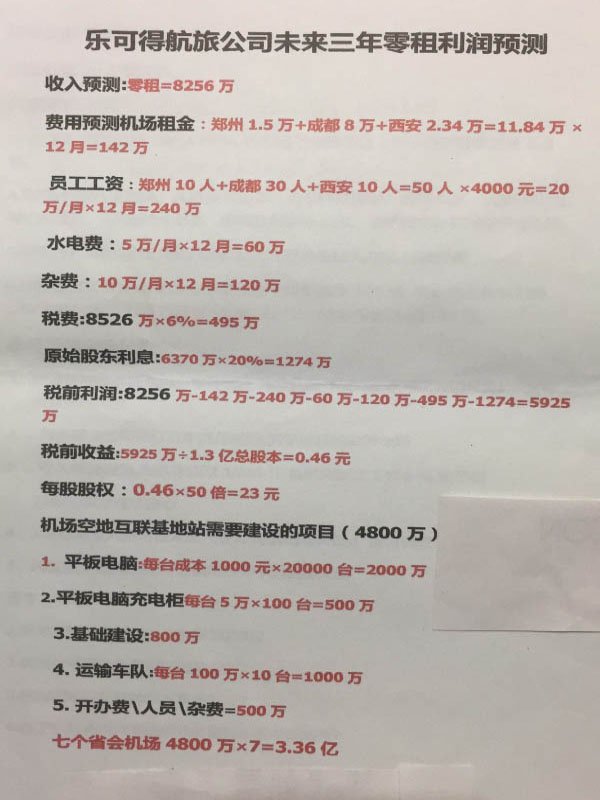 乐可得非法集资资料 乐可得非法集资资料